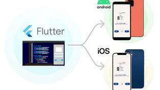 Flutter開発の特徴とメリットを国内事例と共に紹介