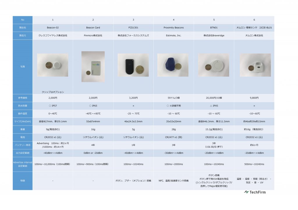 比較 6つのbeacon機器の特徴を比較してみた