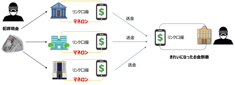 は リング と マネー ロンダ