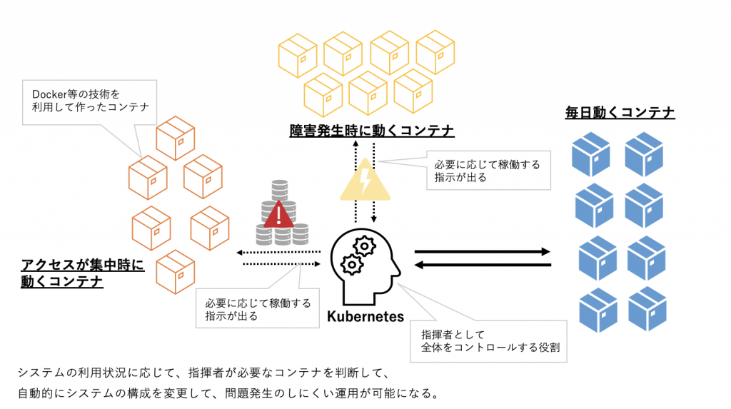 21年技術トレンド テックファームエンジニアが注目する企業活用が進む技術５選