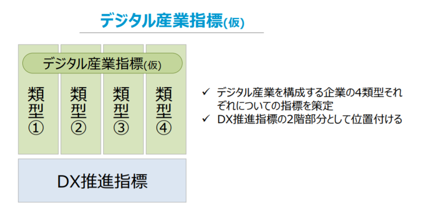 デジタル産業指標（仮）の策定