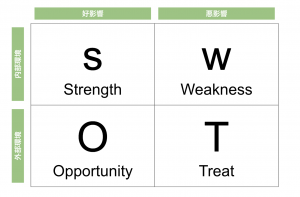 swot