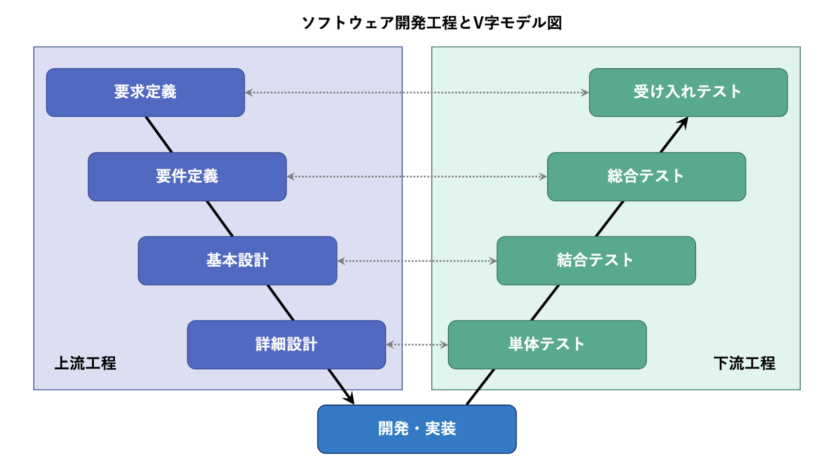 要求定義とは？要件定義との違い、進め方のポイント