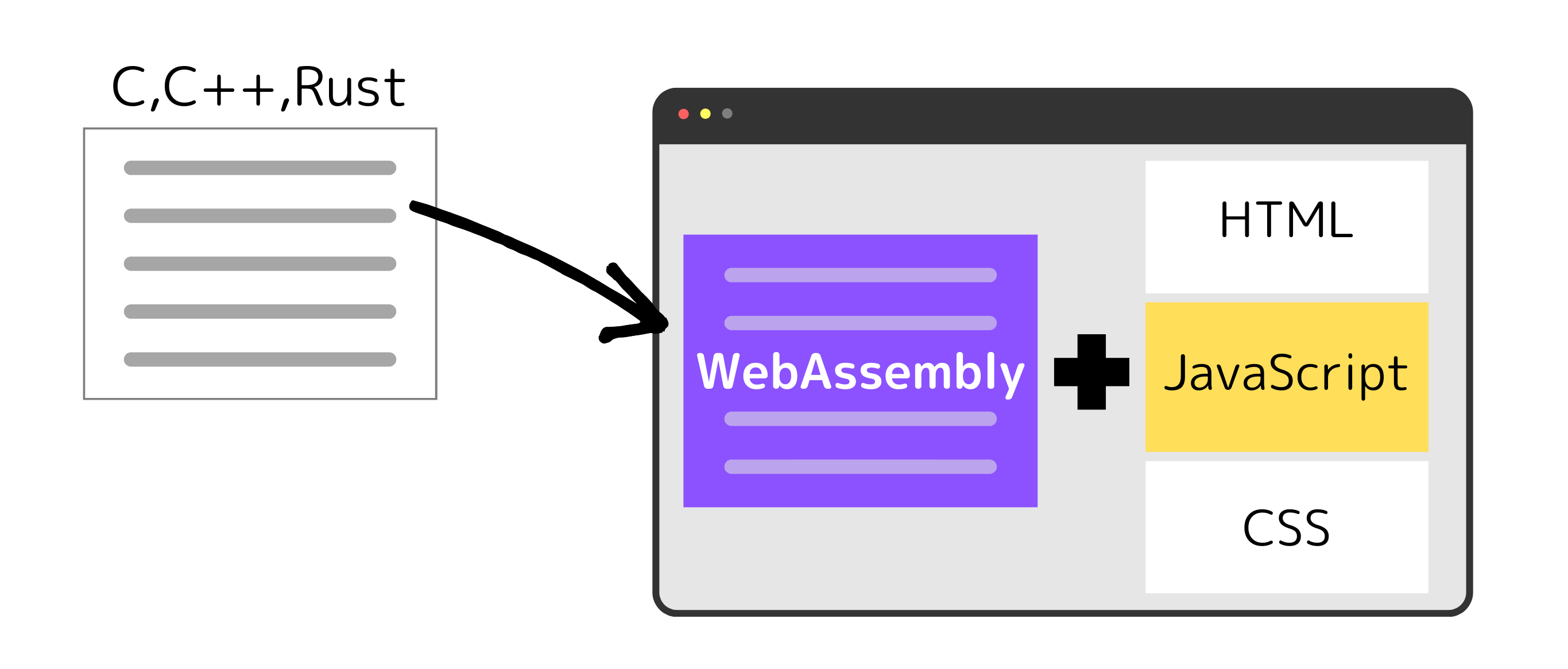 初心者のための WebAssembly パート 4: WebAssembly と JavaScript の連携