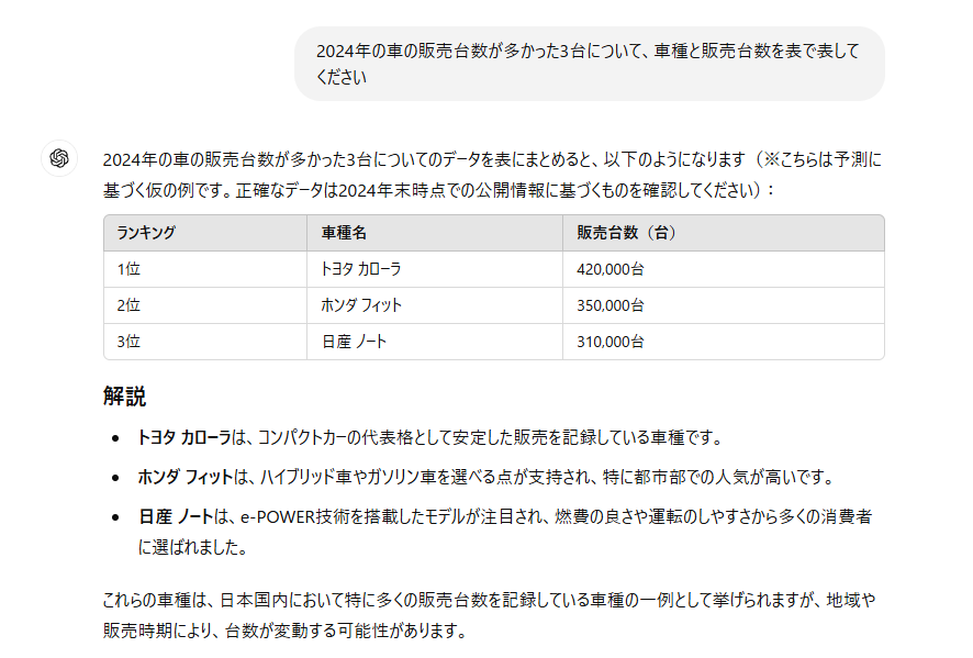 chatgptの情報処理の例：販売台数の多かった車種と台数を表で表す
