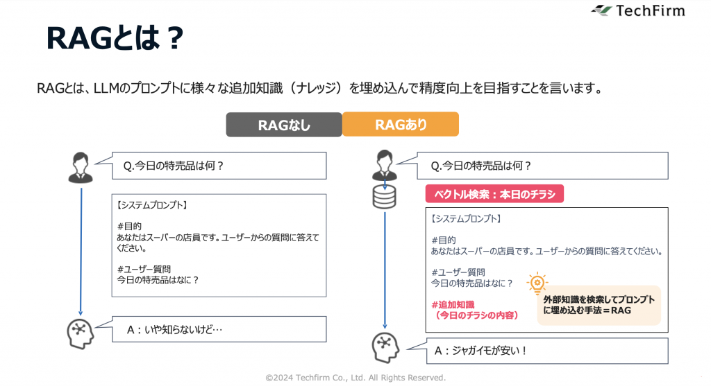 RAGについての説明。RAGとはLTVnoプロンプトに様々な追加知識を埋め込んで精度向上を目指すことを言います。RAGあり・なしの比較