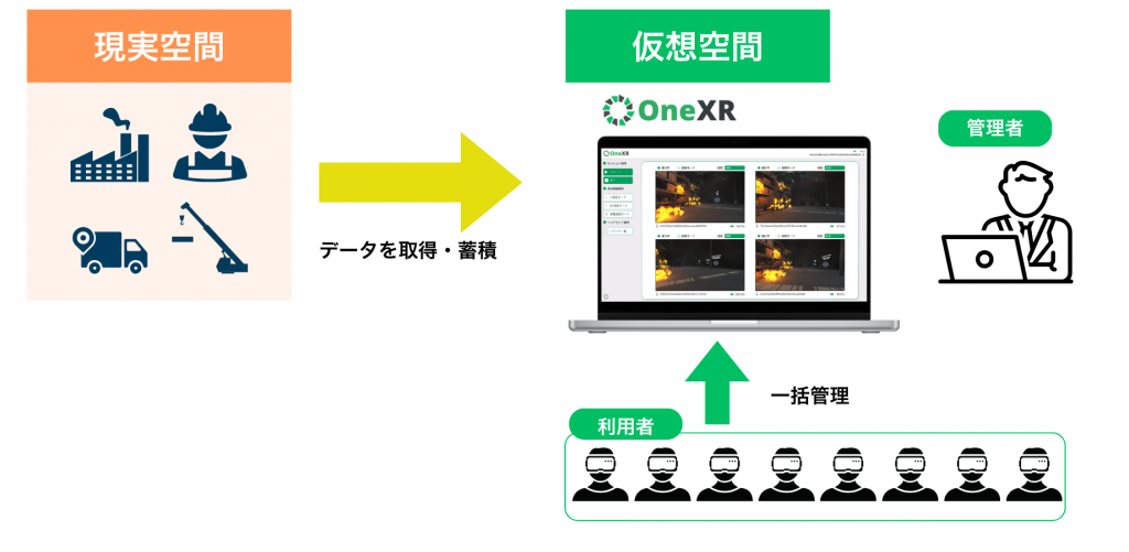 デバイス統合管理ツール『OneXR』