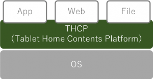 THCP　システム概念図